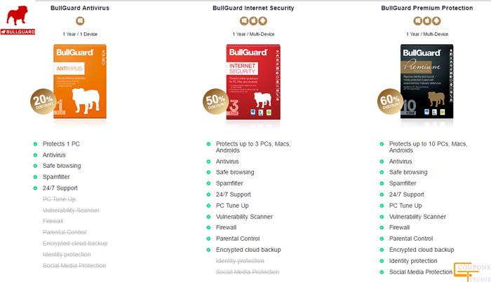 BullGuard coupons