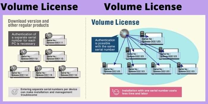 Volume License Volume License